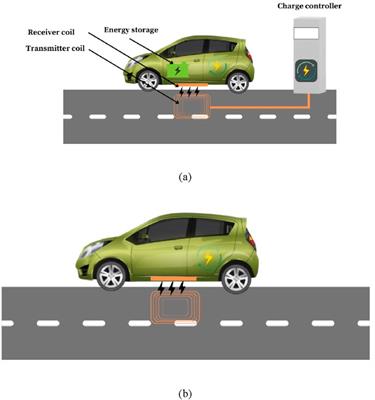 Optimal planning strategy for charging and discharging an electric vehicle connected to the grid through wireless recharger